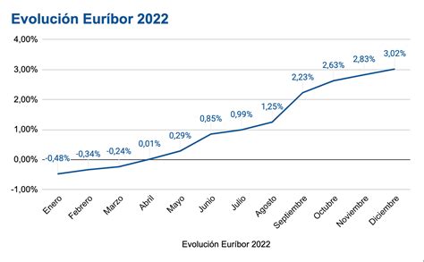 euribor 2023